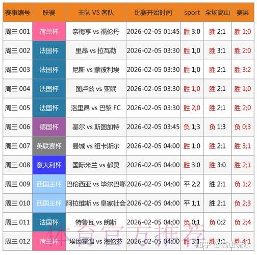 世界杯买球大数据分析应用