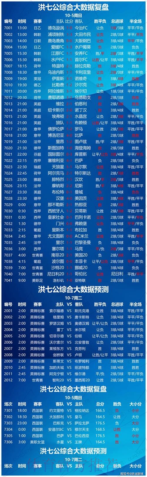 世界杯买球大数据分析应用