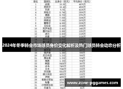 2024年冬季转会市场球员身价变化解析及热门球员转会动态分析