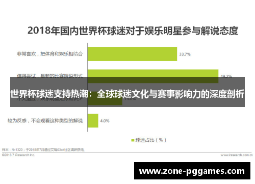 世界杯球迷支持热潮：全球球迷文化与赛事影响力的深度剖析