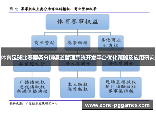 体育足球比赛票务分销渠道管理系统开发平台优化策略及应用研究