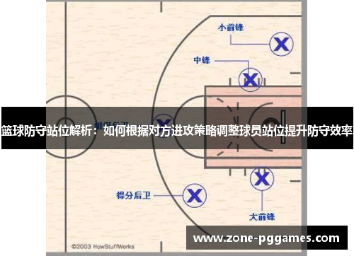 篮球防守站位解析：如何根据对方进攻策略调整球员站位提升防守效率