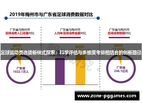 足球运动员选拔新模式探索：科学评估与多维度考量相结合的创新路径
