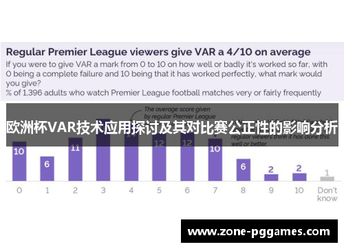 欧洲杯VAR技术应用探讨及其对比赛公正性的影响分析