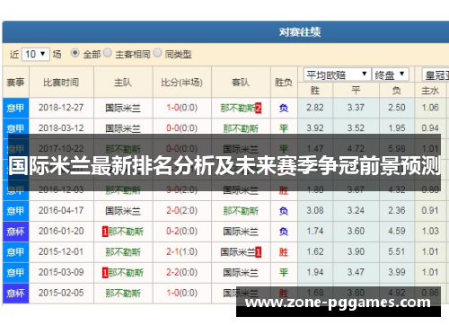 国际米兰最新排名分析及未来赛季争冠前景预测