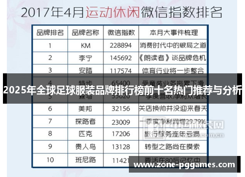 2025年全球足球服装品牌排行榜前十名热门推荐与分析