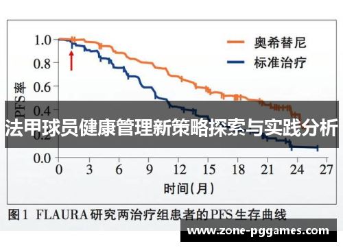 法甲球员健康管理新策略探索与实践分析