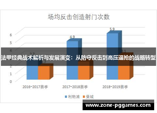 法甲经典战术解析与发展演变：从防守反击到高压逼抢的战略转型