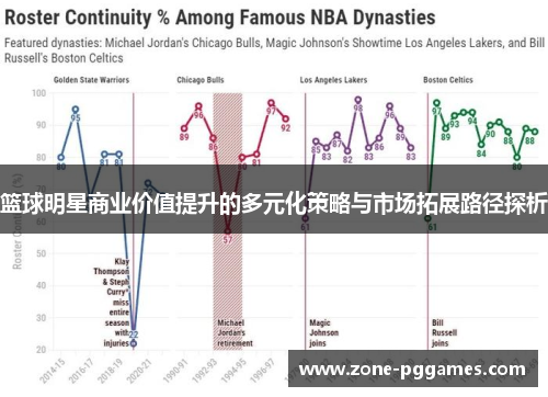 篮球明星商业价值提升的多元化策略与市场拓展路径探析