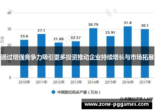 通过增强竞争力吸引更多投资推动企业持续增长与市场拓展