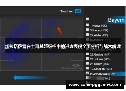 加拉塔萨雷在土耳其超级杯中的进攻表现全面分析与战术解读