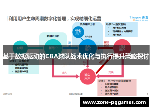 基于数据驱动的CBA球队战术优化与执行提升策略探讨