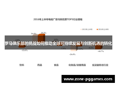 罗马俱乐部的挑战如何推动全球可持续发展与创新机遇的转化