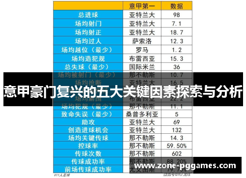 意甲豪门复兴的五大关键因素探索与分析