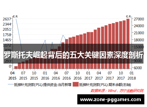 罗斯托夫崛起背后的五大关键因素深度剖析