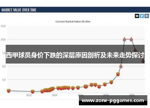 西甲球员身价下跌的深层原因剖析及未来走势探讨
