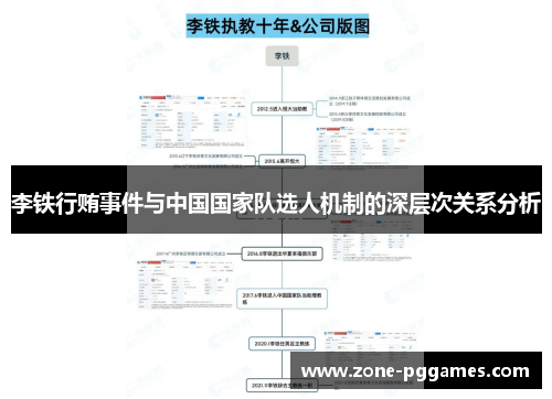 李铁行贿事件与中国国家队选人机制的深层次关系分析