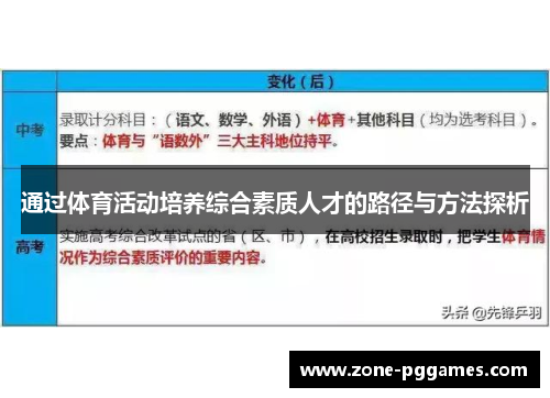 通过体育活动培养综合素质人才的路径与方法探析
