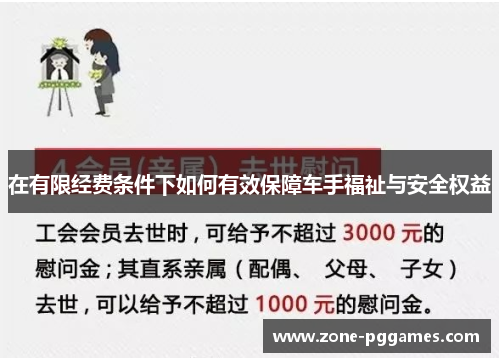 在有限经费条件下如何有效保障车手福祉与安全权益