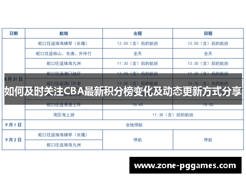 如何及时关注CBA最新积分榜变化及动态更新方式分享