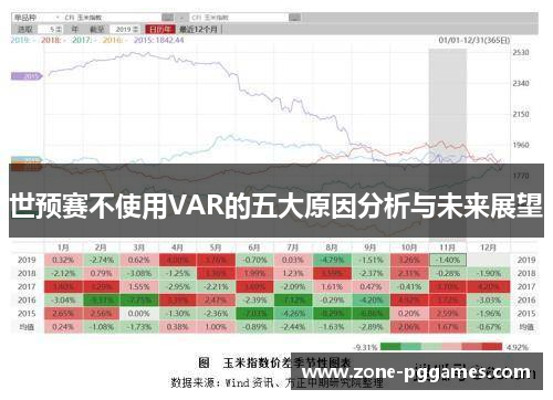 世预赛不使用VAR的五大原因分析与未来展望