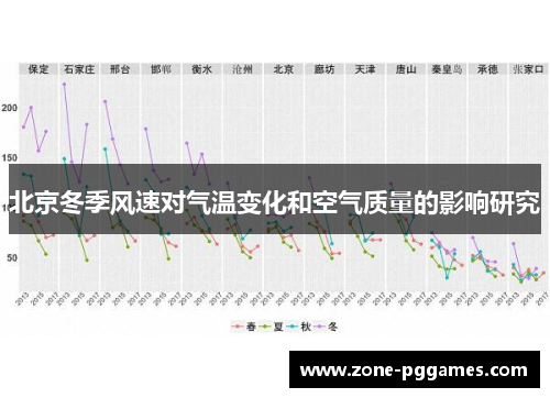 北京冬季风速对气温变化和空气质量的影响研究