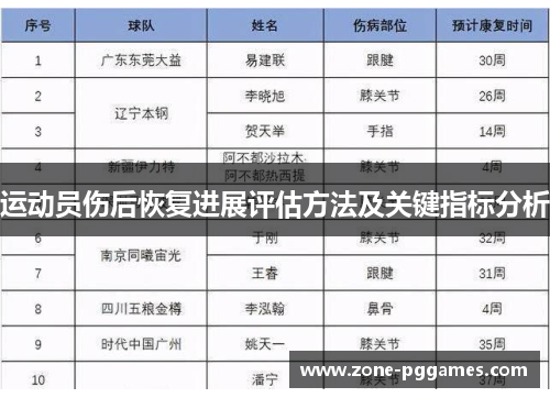 运动员伤后恢复进展评估方法及关键指标分析