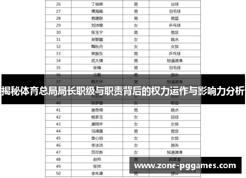 揭秘体育总局局长职级与职责背后的权力运作与影响力分析