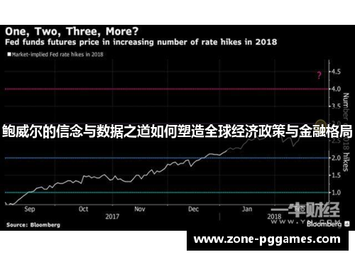 鲍威尔的信念与数据之道如何塑造全球经济政策与金融格局
