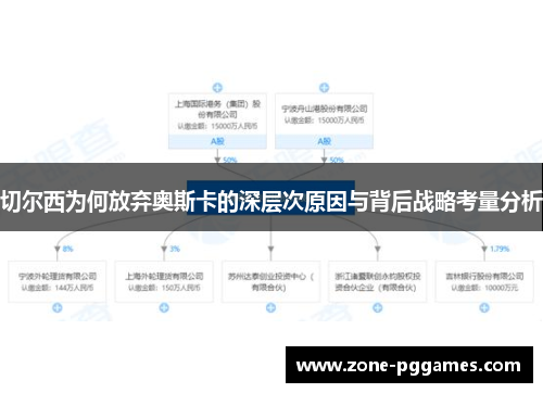 切尔西为何放弃奥斯卡的深层次原因与背后战略考量分析