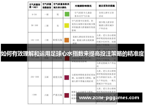 如何有效理解和运用足球心水指数来提高投注策略的精准度