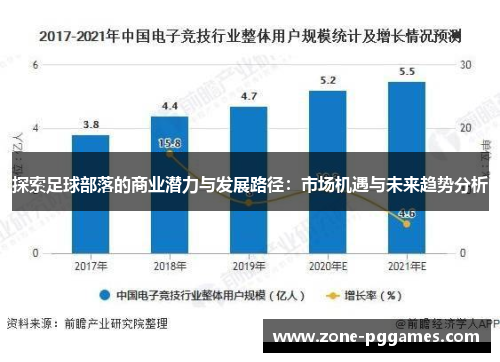 探索足球部落的商业潜力与发展路径：市场机遇与未来趋势分析