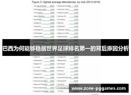 巴西为何能够稳居世界足球排名第一的背后原因分析