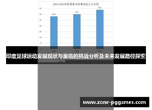 印度足球运动发展现状与面临的挑战分析及未来发展路径探索