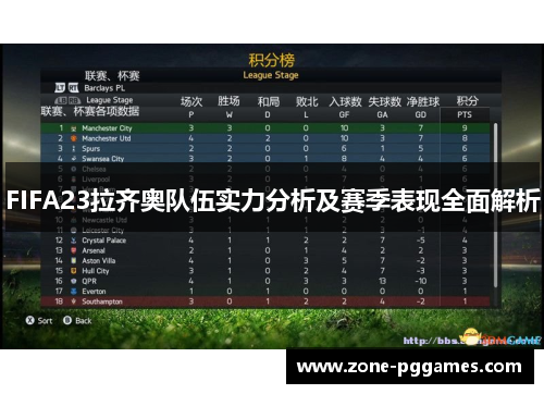 FIFA23拉齐奥队伍实力分析及赛季表现全面解析