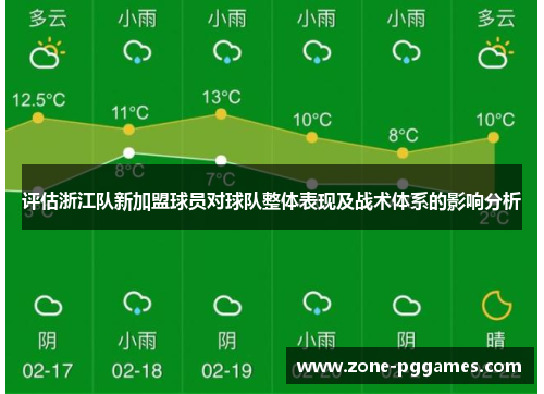评估浙江队新加盟球员对球队整体表现及战术体系的影响分析 评估浙江队新加盟球员对球队整体表现及战术体系的影响分析