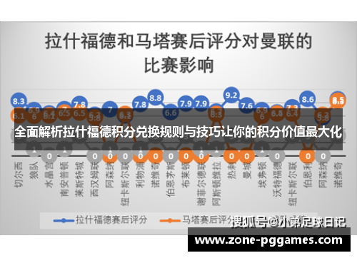 全面解析拉什福德积分兑换规则与技巧让你的积分价值最大化 全面解析拉什福德积分兑换规则与技巧让你的积分价值最大化
